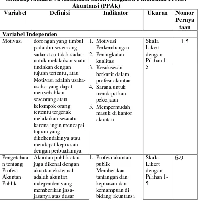 Tabel 3.1 