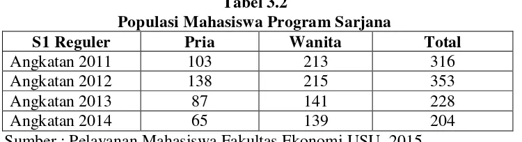  Tabel 3.2  Populasi Mahasiswa Program Sarjana 