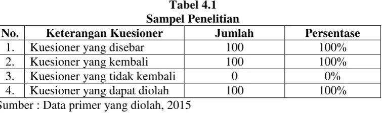 Tabel 4.1 Sampel Penelitian 