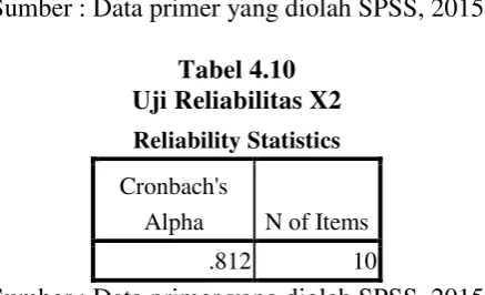 Tabel 4.10 