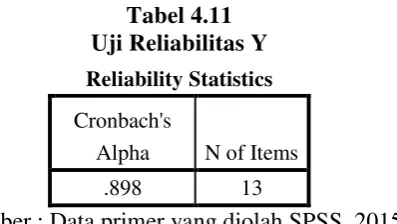 Tabel 4.11 