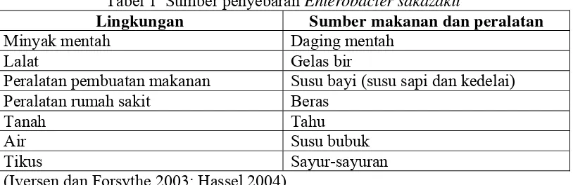 Tabel 1  Sumber penyebaran Enterobacter sakazakii 