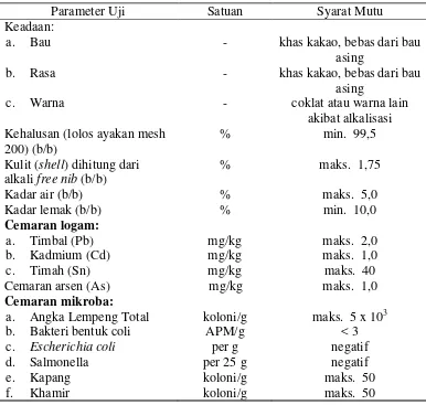 Tabel 1.  Standar mutu bubuk coklat Indonesia. 