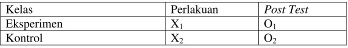 Gambar 3. Desain Penelitian 
