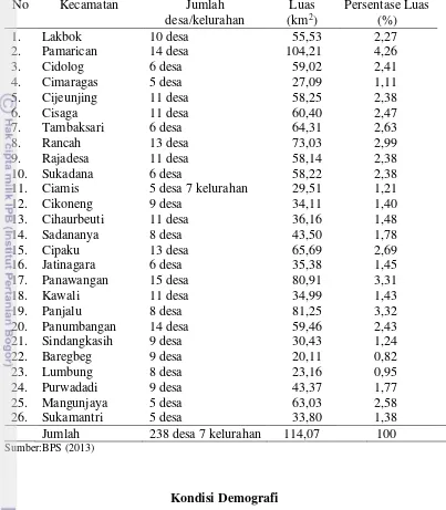 Tabel 6 Jumlah desa/kelurahan dan luas tiap kecamatan di Kabupaten Ciamis 