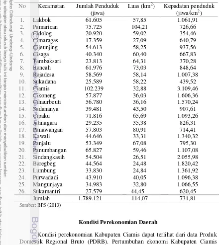 Tabel 7 Jumlah dan kepadatan penduduk Kabupaten Ciamis tahun 2012 