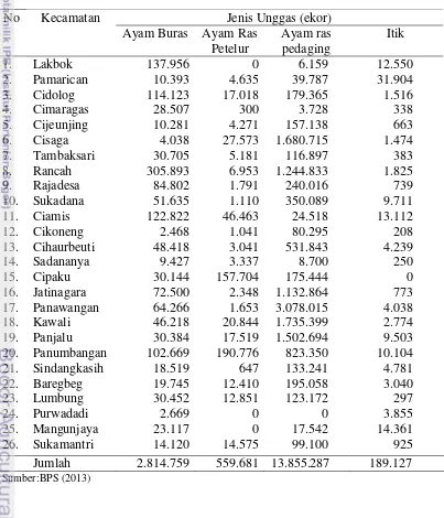 Tabel 11 Jumlah unggas menurut jenis dan kecamatan Tahun 2012 
