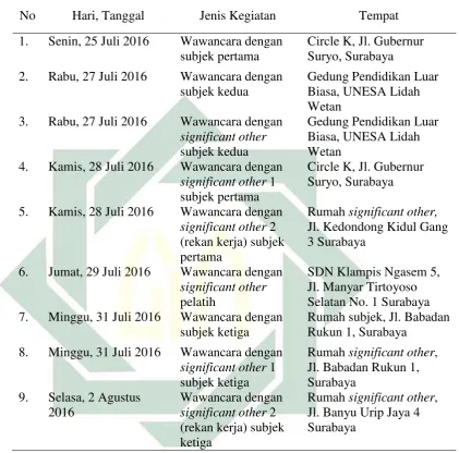 Tabel 1. 