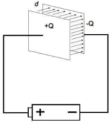 Gambar 2.1. Kapasitor keping sejajar dan arah medan  listrik kapasitor keping 
