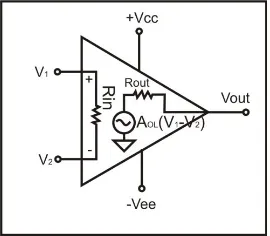 Gambar 2.5. Diagram blok op-amp 