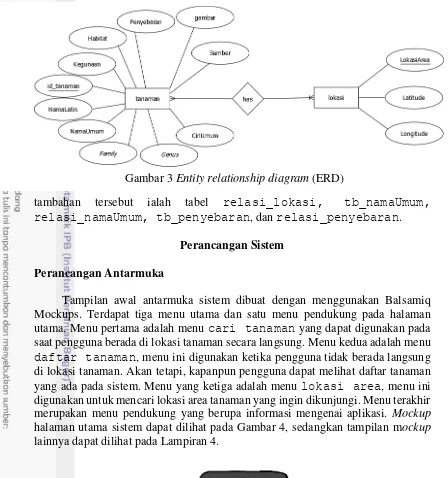Gambar 3 Entity relationship diagram (ERD) 