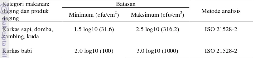 Tabel 2  Batasan Enterobacteriaceae sebagai kriteria proses higienis 