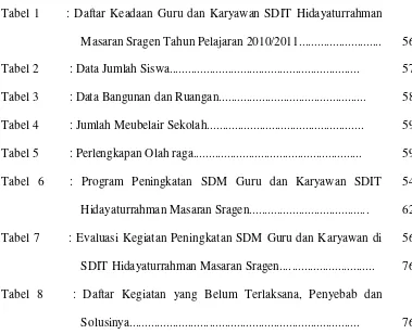 Tabel 1      : Daftar Keadaan Guru dan Karyawan SDIT Hidayaturrahman