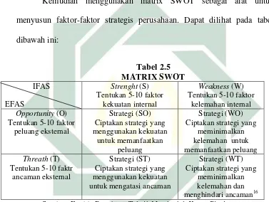 Tabel 2.5 MATRIX SWOT 