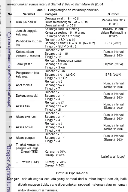 Tabel 2. Pengkategorian variabel penelitian