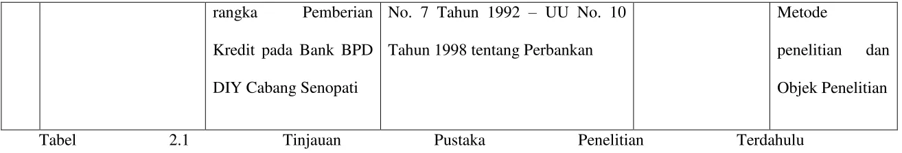 Tabel 2.1 