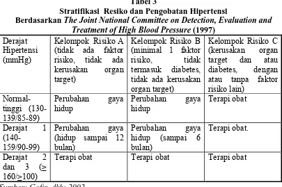 Tabel 3 Stratifikasi  Resiko dan Pengobatan Hipertensi 