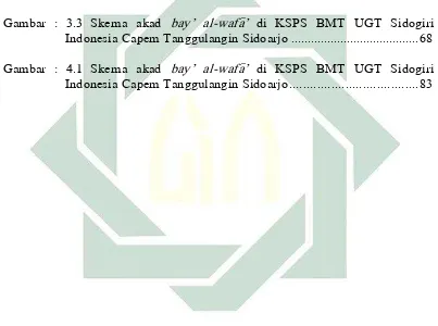Gambar : 3.3 Skema akad bay’ al-wafa>’ di KSPS BMT UGT Sidogiri 