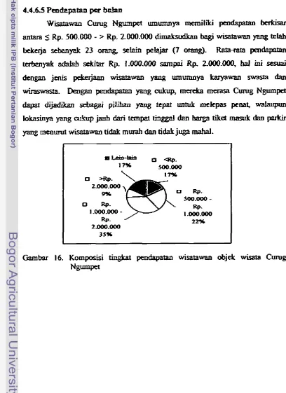 Gambar 16. Karnposisi tin* 