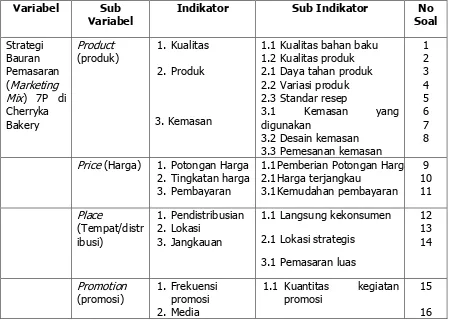 Tabel 1. Kisi-Kisi Angket Penelitian Untuk Pemilik Cherryka Bakery 