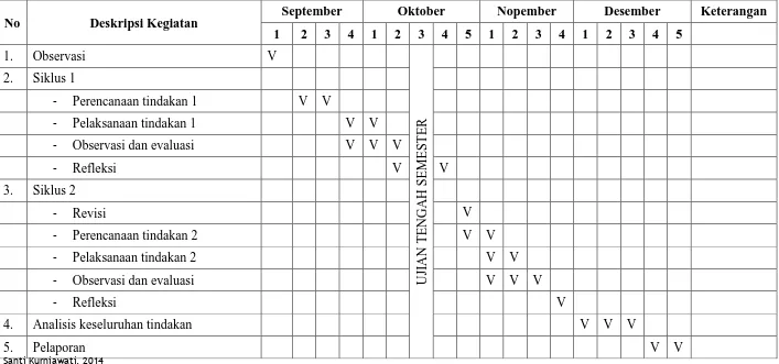 Tabel 3.2: Matriks jadwal penelitian 