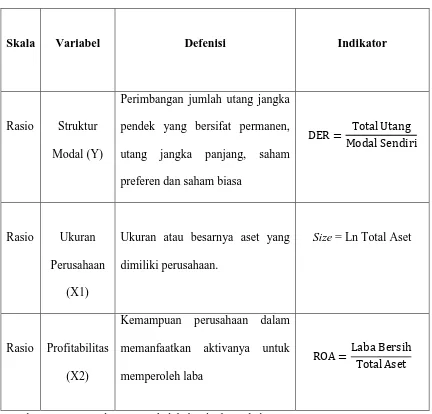 Tabel 3.1 Operasionalisasi Varibel Penelitian 