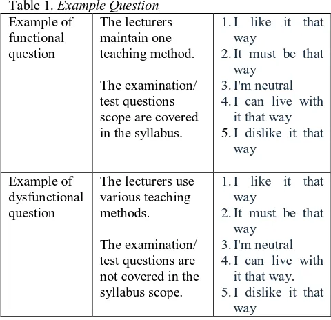 Table 2.  Basic Attributes/ Criteria required for Lecturing Course 