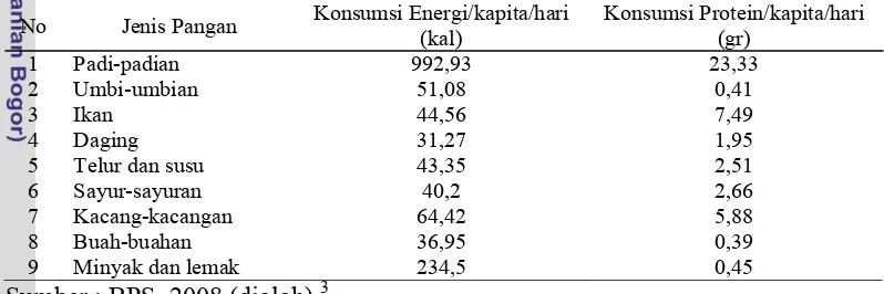 Tabel 1 Rata-Rata Konsumsi Energi dan Protein Berdasarkan Jenis Pangan di 