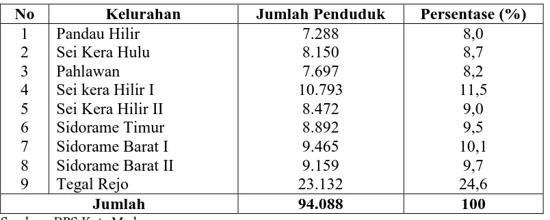 Tabel 4.2 Jumlah Penduduk di Kecamatan Medan Perjuangan Tahun 2014 