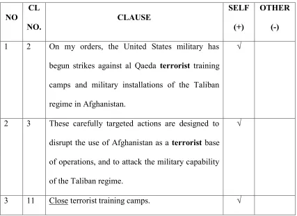 Table 7. Repetition of the Word “terrorist”