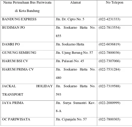Tabel 1.1 Daftar Nama Perusahaan Bus Pariwisata di Kota Bandung 