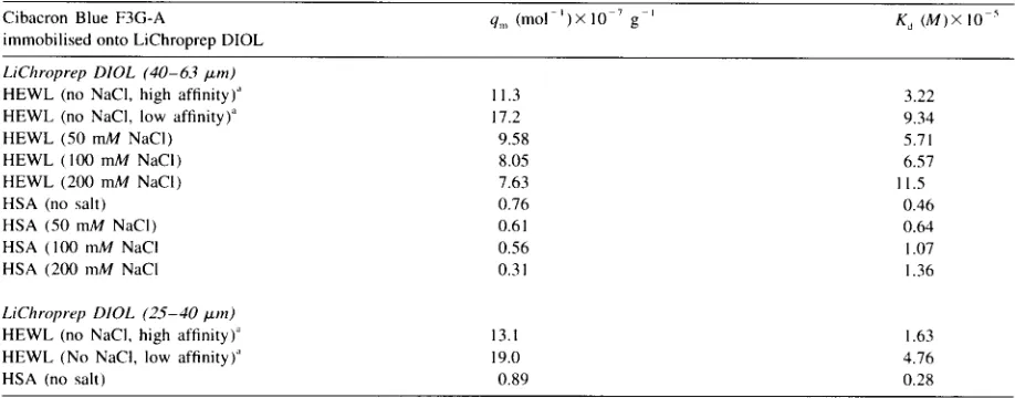 Table 1 