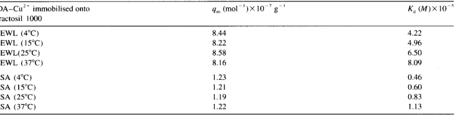 Table 5 