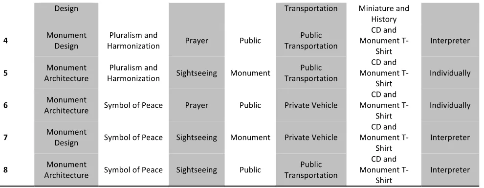 Table 4.4 