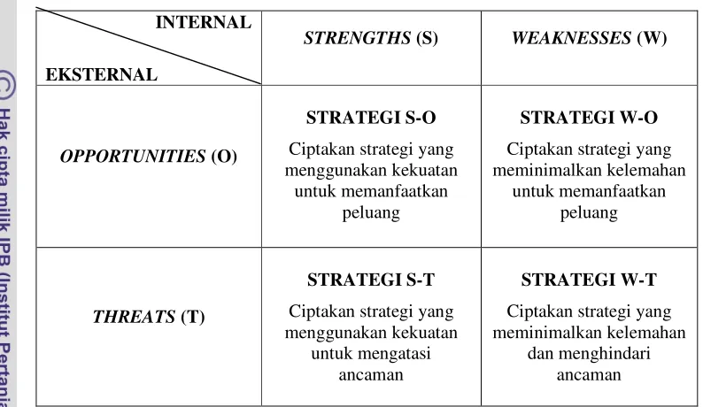 Gambar 3. Matriks SWOT 