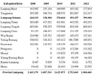 Tabel 2. Produksi tanaman padi sawah per kabupaten /kota di Propinsi Lampung Tahun  2008-2012 (dalam ton) 