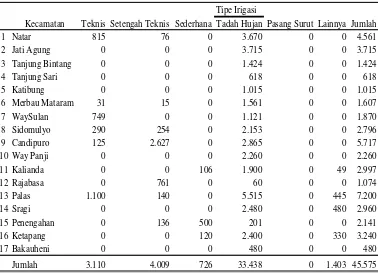 Tabel 4. Luas lahan sawah menurut kecamatan dan jenis pengairan   di Kabupaten Lampung Selatan, 2012 