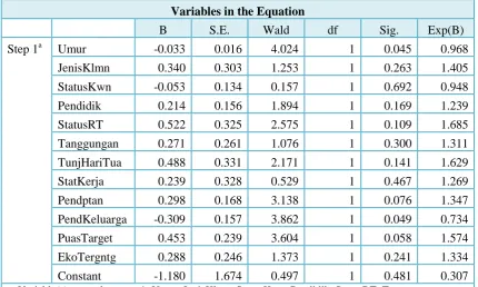 Tabel 5.5  Hasil Uji Regresi Logistic Multivariate Status Kesehatan Lansia 