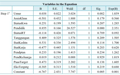 Tabel 5.7  Hasil Uji Regresi Logistic Multivariate Status Tunjangan Hari Tua 