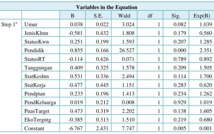 Tabel 5.7  Hasil Uji Regresi Logistic Multivariate Status Tunjangan Hari Tua 