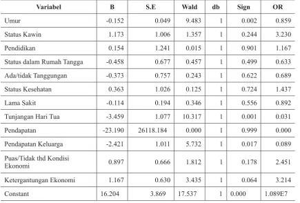 Tabel 3. Hasil Uji Regresi Logistic Multivariate