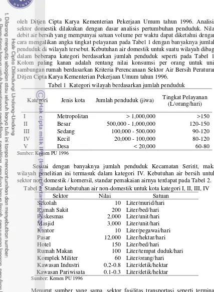 Tabel 1  Kategori wilayah berdasarkan jumlah penduduk 