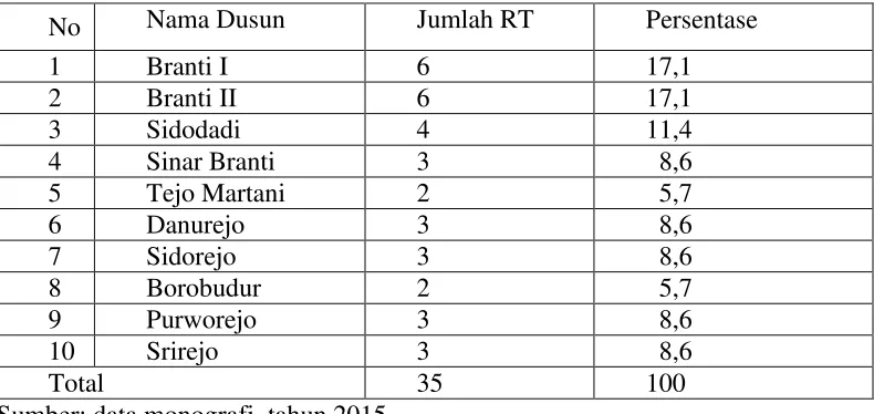Tabel 5. Distribusi Nama Kepala Desa dari Awal Terbentuk Hingga Saat ini 