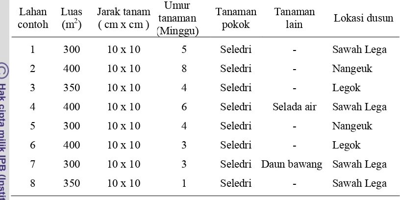 Tabel 3  Karakterisitik lahan pertanaman contoh 