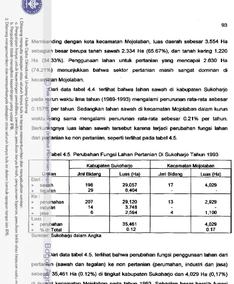 Tabel 4.5. Perubahan Fungsi Lahan Pertanian Di Sukoharjo Tahun 1993 