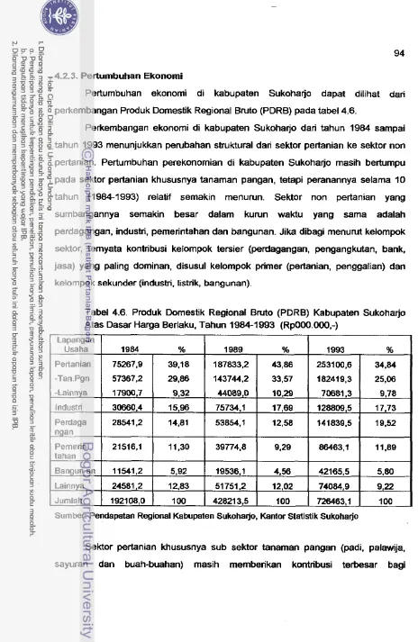 Tabel 4.6. Produk Domestik Regional Bruto (PDRB) Kabupaten Sukoharjo 