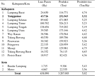 Tabel 1. Luas panen, produksi, dan produktivitas padi menurut Kabupaten/Kota   di Provinsi Lampung tahun 2013  