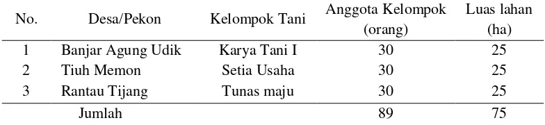 Tabel 2. Rincian desa/pekon yang menjadi sasaran pengembangan  budidaya    padi hibrida di Kecamatan Pugung tahun 2014 