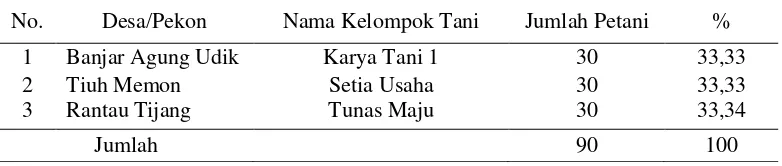 Tabel 4. Rincian tempat dan populasi petani yang menerapkan budidaya padi     hibrida di Kecamatan Pugung Kabupaten Tanggamus 