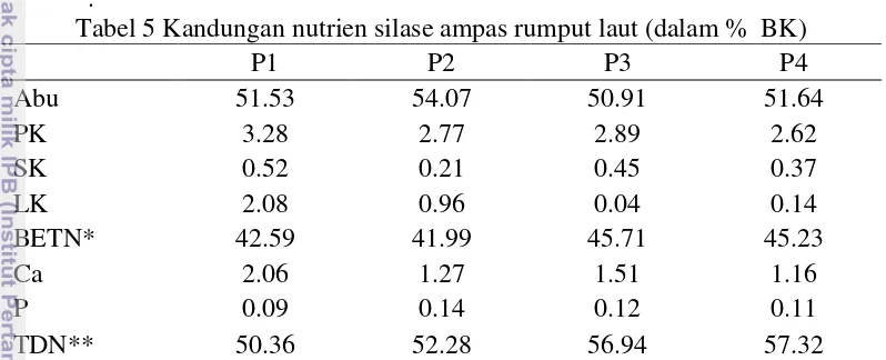Tabel 5 Kandungan nutrien silase ampas rumput laut (dalam %  BK) 